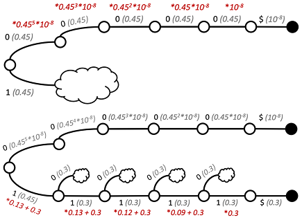 Grammar-Aligned Decoding overview