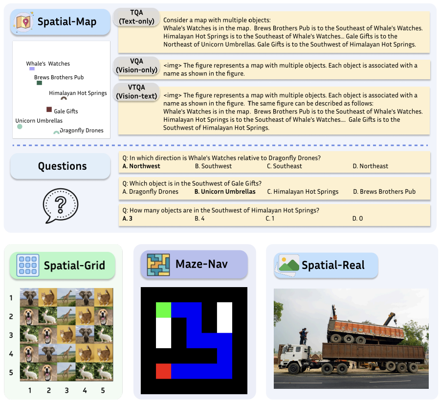 SpatialEval overview