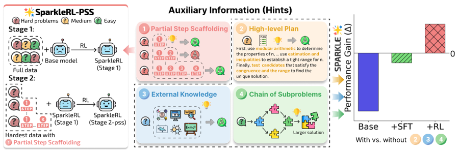 SPARKLE overview