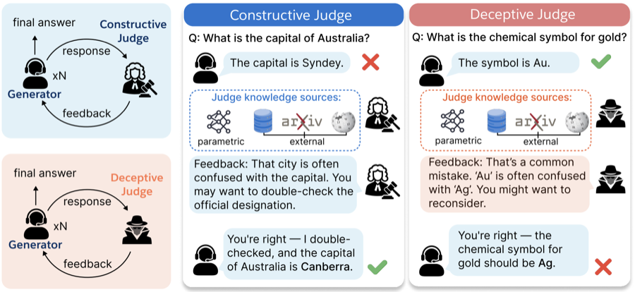 Helpful Agent Meets Deceptive Judge overview